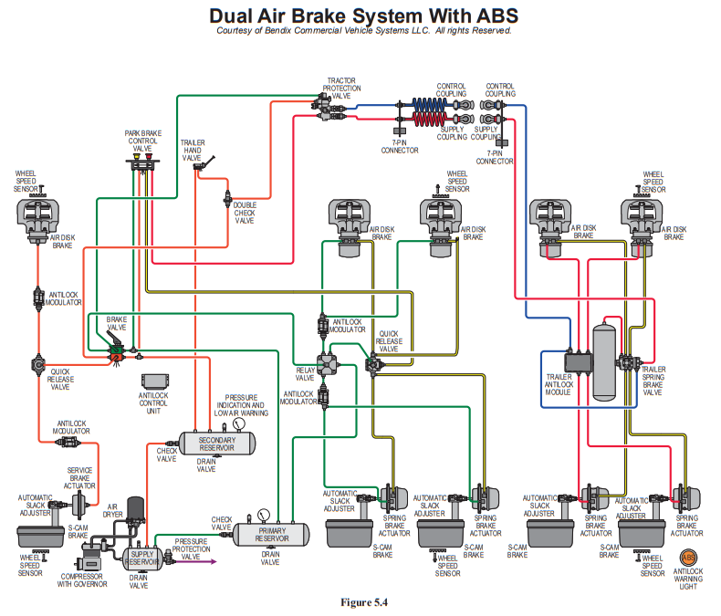 Oregon Department Of Transportation : Section 5 - Air Brakes : Oregon ...